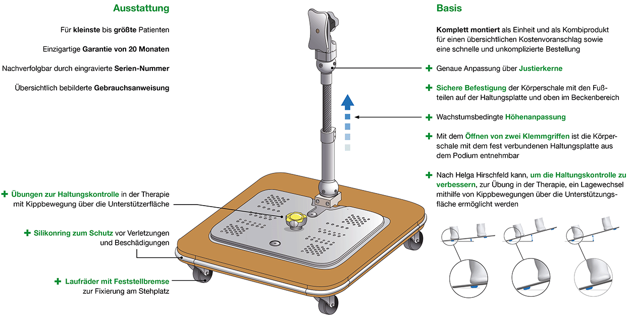 Ausstattung und Vorteile des Stehfelds