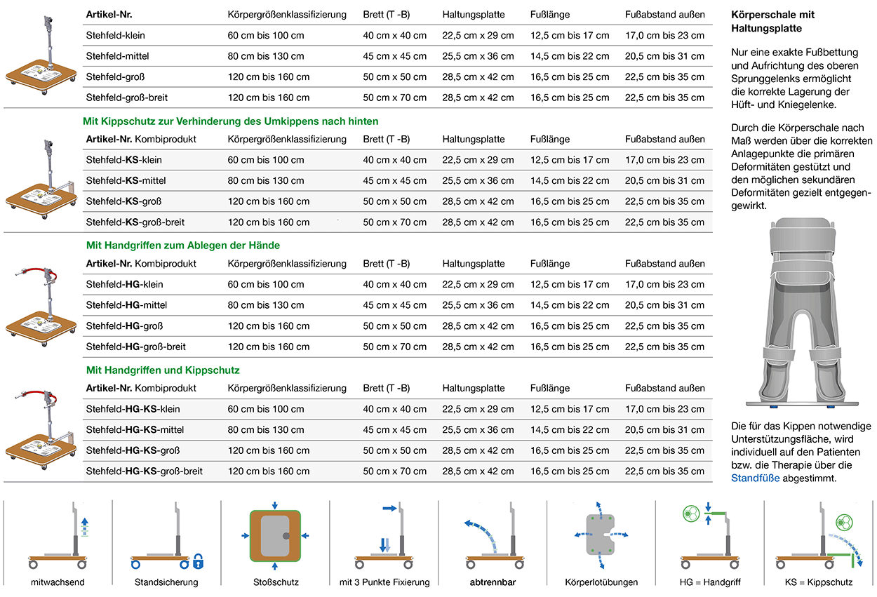 Stehfeld Klassifizierung