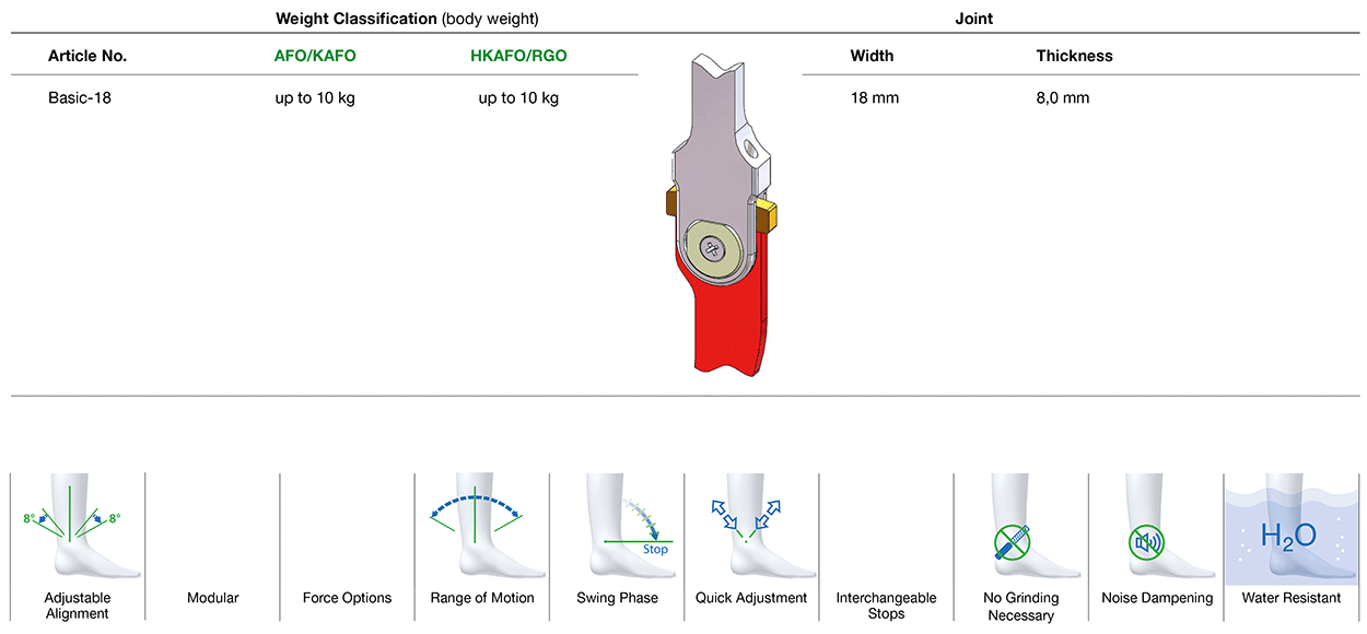 Basic Joint Joint Classifikation