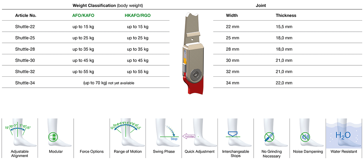 Shuttle Ankle Joint Classifikation