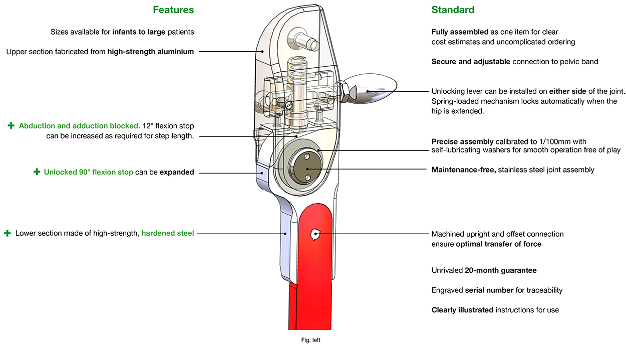 Features Fokus-1-D Hip Joint
