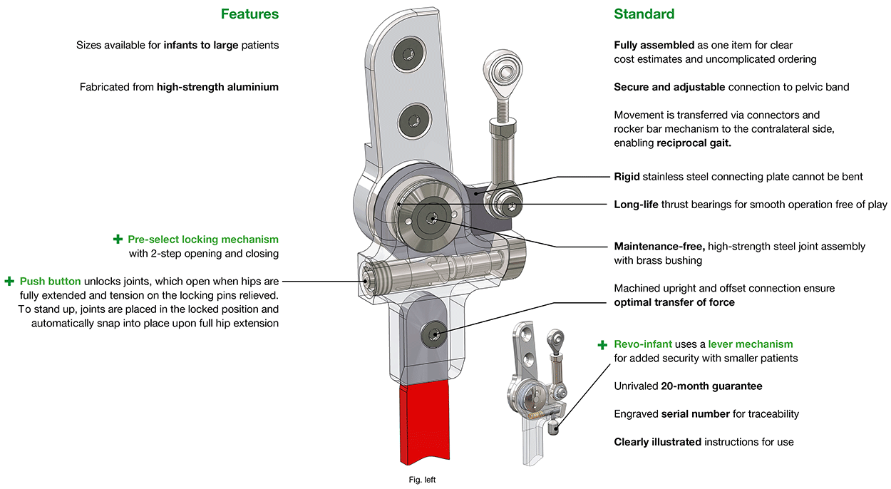 Features Revo-1-D Hip Joint