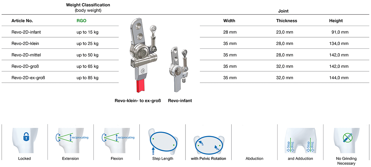 Revo-2-D Hip Joint Classifikation