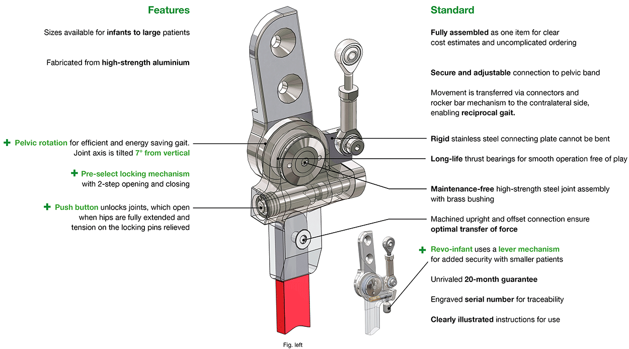 Features Revo-2-D Hip Joint