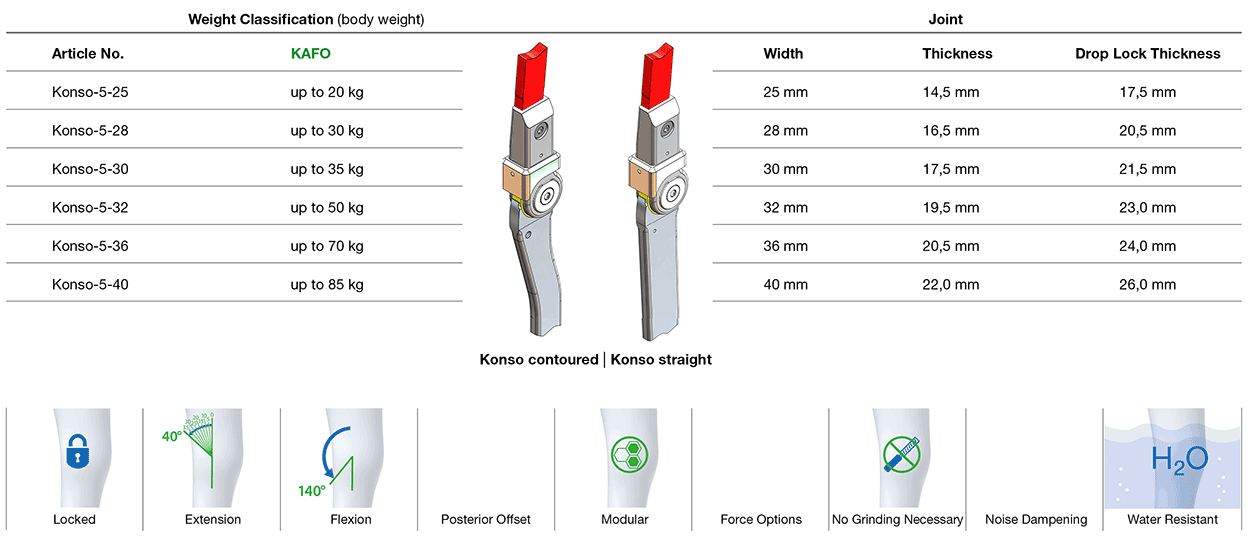 Konso Knee Joint Classifikation